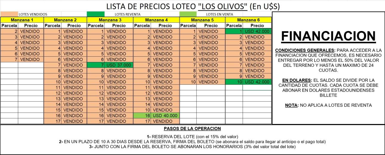 Anticipo 50% y 24cuotas, ULTIMO LOTE DE VENTA DIRECTA
