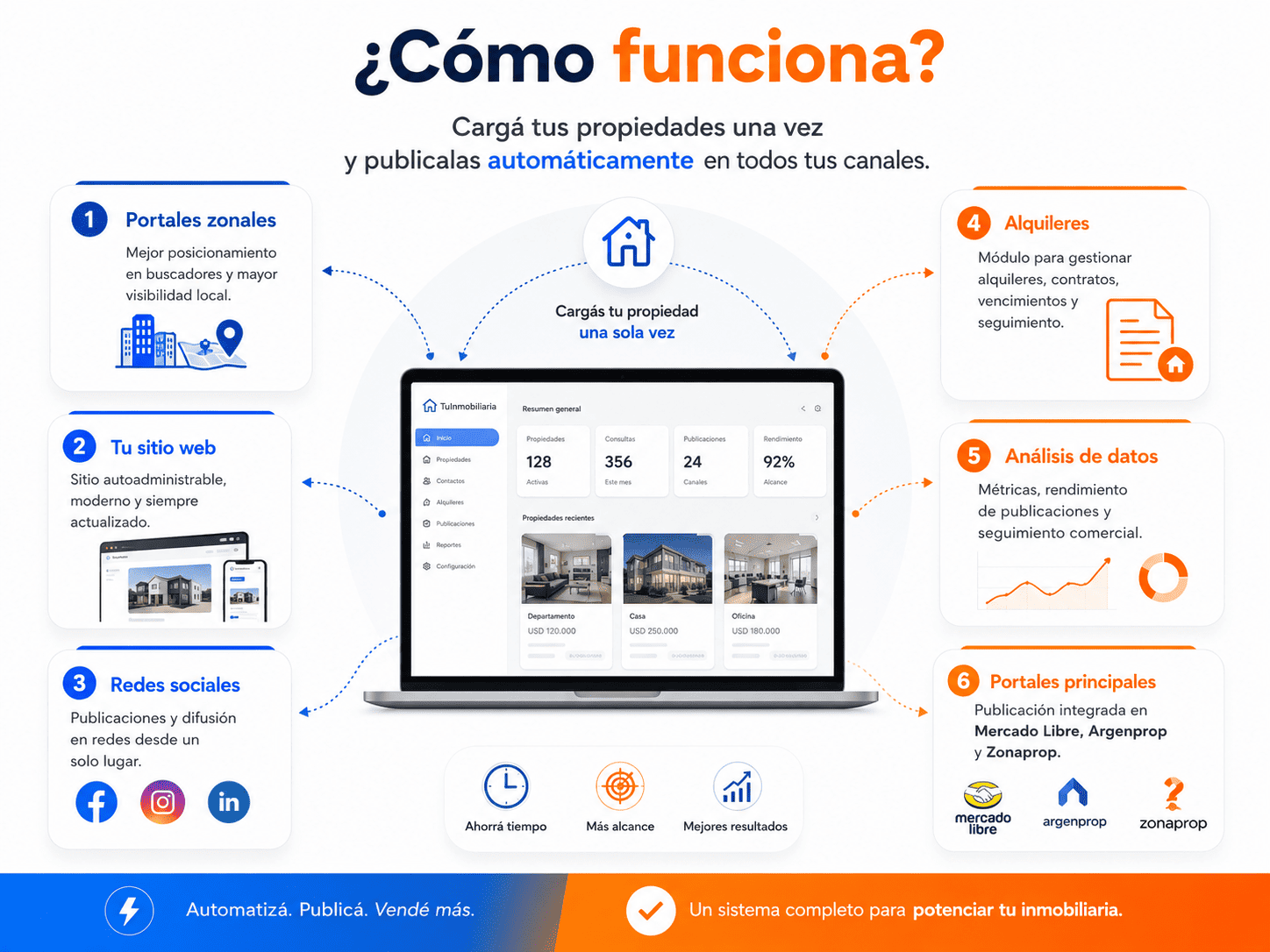 Como funciona Inmomap